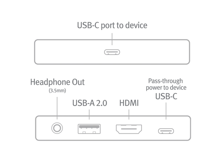 Ports_Graphic
