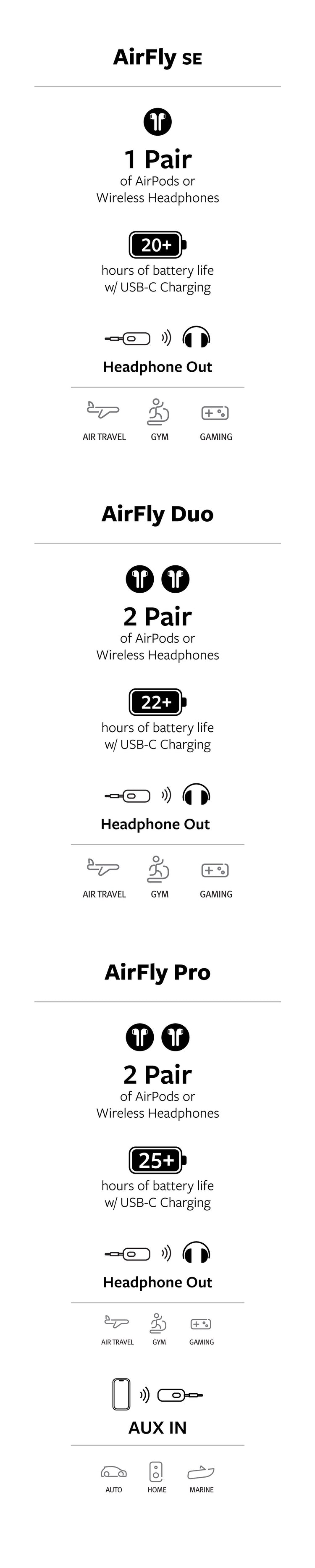 AirFly Duo Bluetooth adapter: Connect wireless headphones to your plane